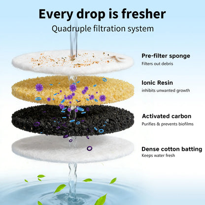 ERAMONG Smart Indoor Wireless Cat and Dog Water Fountain3.5L/118Ozbattery-Powered Fountain with Stainless Steel Tray and Motion Sensorequipped with a 4-Layer Filter Systemdesigned for Cats and Dogs